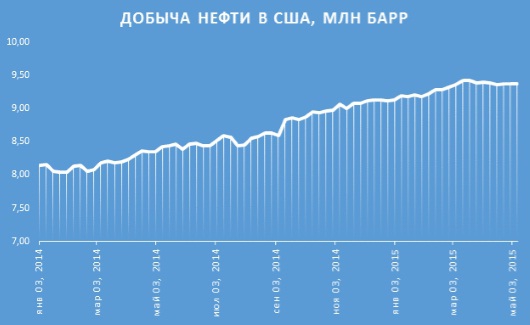 Немного мыслей по нефти