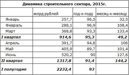 Рынок недвижимости движется к погружению