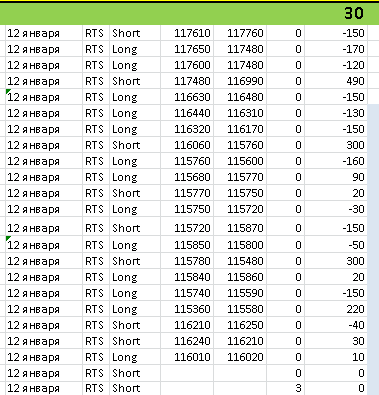 ПРОЕКТ 400