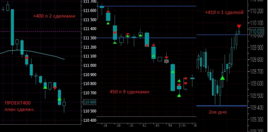 ПРОЕКТ400 +1250