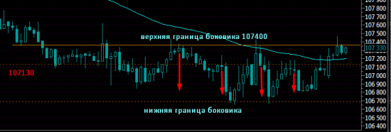 ПРОЕКТ400 +360