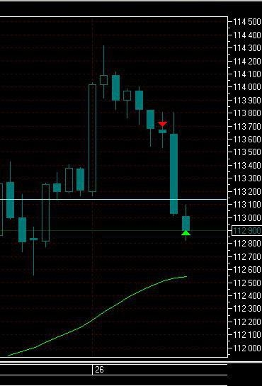 Дейтрейдинг (ПРОЕКТ400) +510