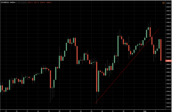 S&P ГиП