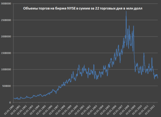 Spydell: Вымирающие динозавры. Активность на фондовых рынках