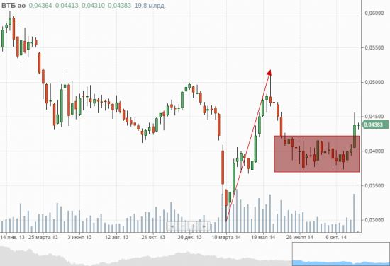 Интересное из жизни Резервного фонда России и ФНБ