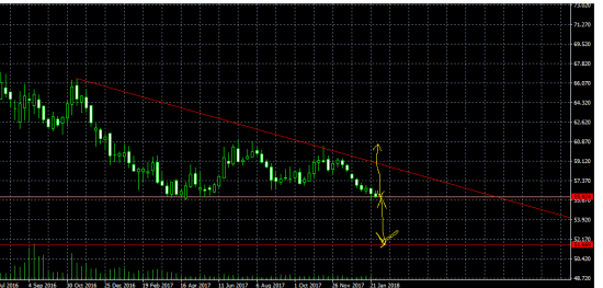 USD/RUB можно смело шортить.