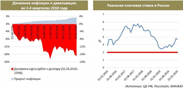 ЦБ РФ оставит ключевую ставку без изменения (комментарий аналитиков ГК "ФИНАМ")