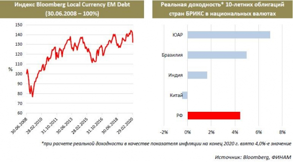 ЦБ РФ оставит ключевую ставку без изменения (комментарий аналитиков ГК "ФИНАМ")