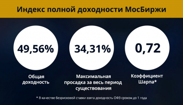 Стратегия «Весь Comon»: универсальный подход к инвестированию (ГК "ФИНАМ")