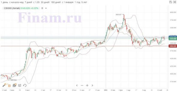 Обзор рынка акций за неделю (ГК "ФИНАМ"). Публикация протокола Комитета по открытым рынкам усилила рыночную волатильность