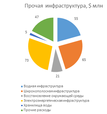 Обзор рынка акций за неделю (ГК "ФИНАМ"). Инфраструктурные стимулы в США получили поддержку республиканцев