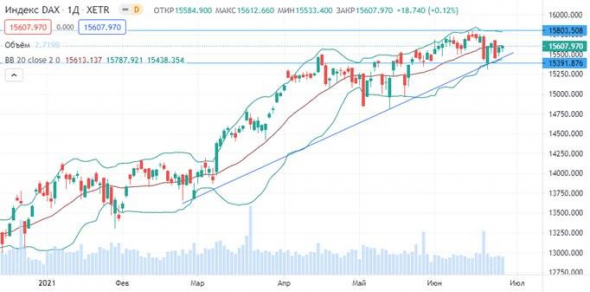 Обзор рынка акций за неделю (ГК "ФИНАМ"). Инфраструктурные стимулы в США получили поддержку республиканцев