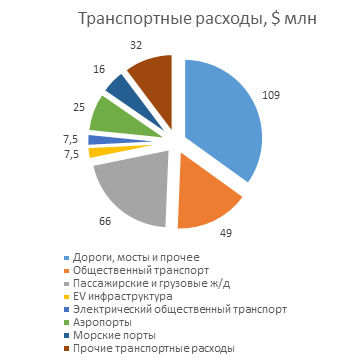 Обзор рынка акций за неделю (ГК "ФИНАМ"). Инфраструктурные стимулы в США получили поддержку республиканцев