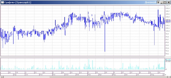 Высокодоходные облигации на ММВБ - как обогнать банковский депозит ч.2