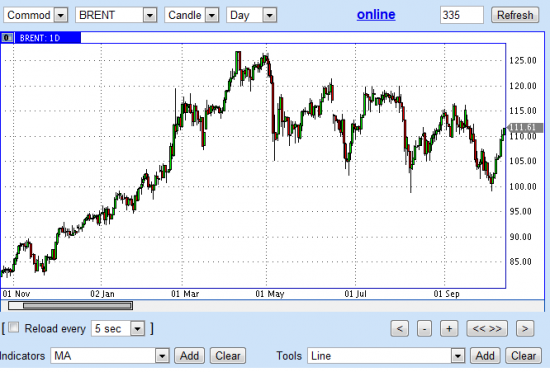 Forexpf