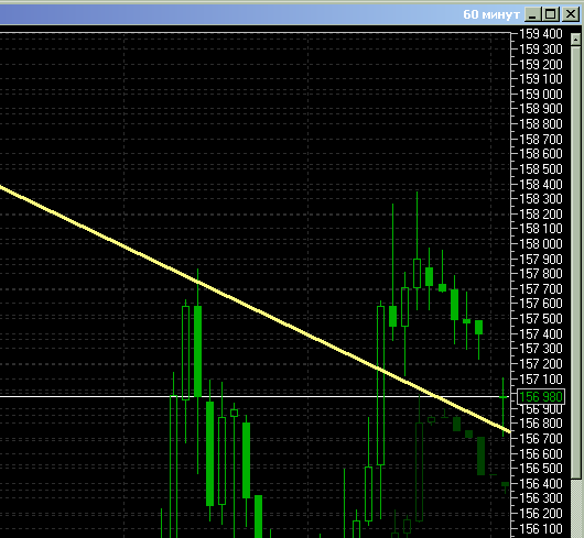 на ФРР любое снижение будут использовать для закупки лонгов 156100-156300. Нижнее касание границ и МА.