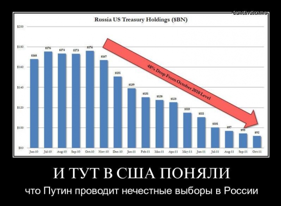 Объем росс. средств вложенные в американские трежерис