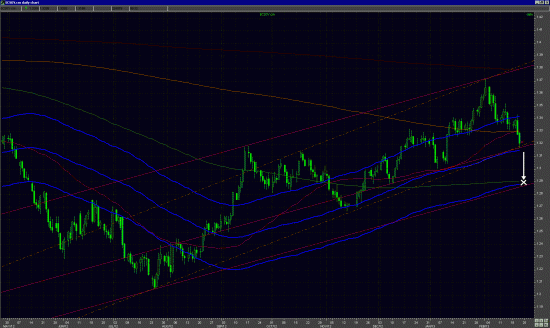 Eur/Usd 1.29 (скрин)