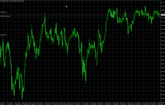 AUDJPY short