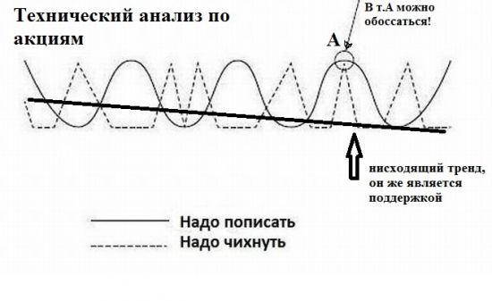 ТА российских фишек на пятницу от Hamster!