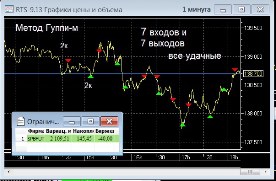 Опять вся моя семья танцует "Сиртаки"