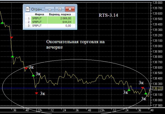 Торговля с S.Hamster