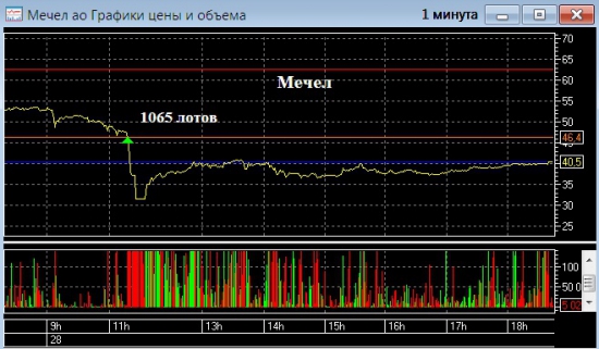 Опять ГАЗПРОМ !