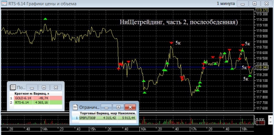 НиЩетрейдинг рулит (часть 2,послеобеденная)!
