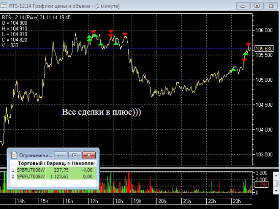 Все сделки в плюс!