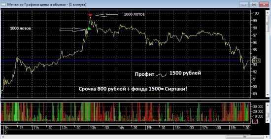 Опять Сиртаки( или что лучше - лузгать семки на скамейке или...)