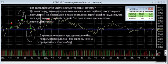 Опять все сделки в плюс (сам не считал)