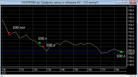 Грааль продолжает работать (или опять Сиртаки)!