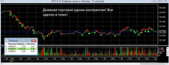 Микротрейдинг в работе!