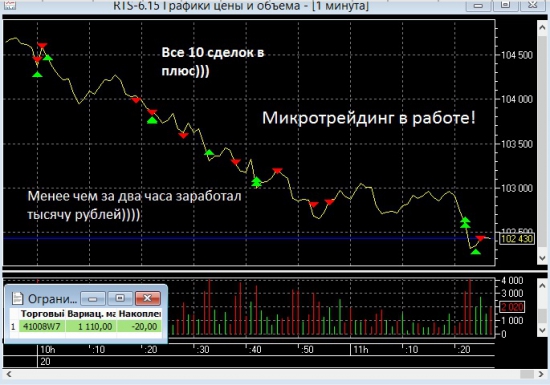 Микротрейдинг в работе!