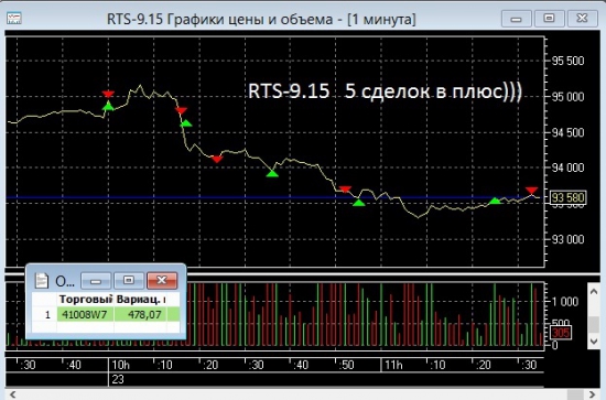 Торгую вместе с Вами!