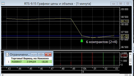 Опять танцуем Сиртаки!