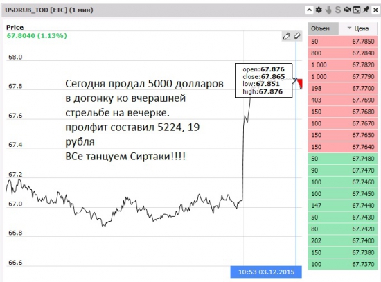 Опять стрельба по тарелочкам или все танцуют Сиртаки.