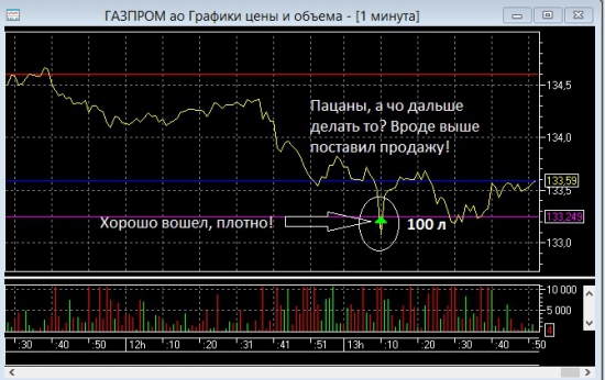 Пацаны, с баксом разобрался, но опять влез в говно!