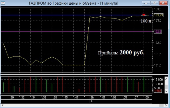 Пацаны, а Газпром то кормит!))