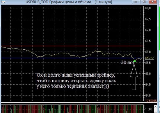 Что едят настоящие успешные трейдеры!