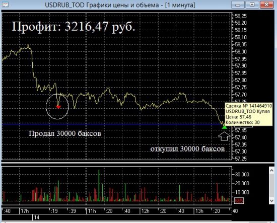 Пустился во все тяжкие!