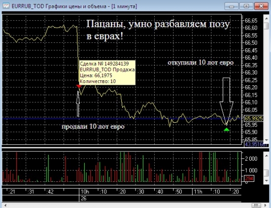 Пацаны, умно разбавляем позу!