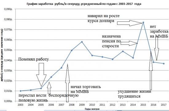 А счастье осталось за спиной!