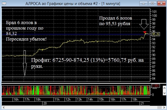 Пенс продолжает херачить рынок России