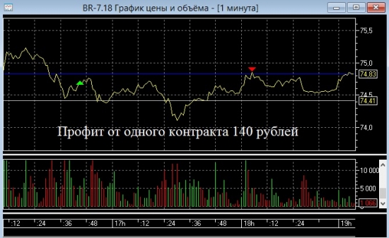 Пенсионер отобрал у Грефа 3 рубля 47 коп.