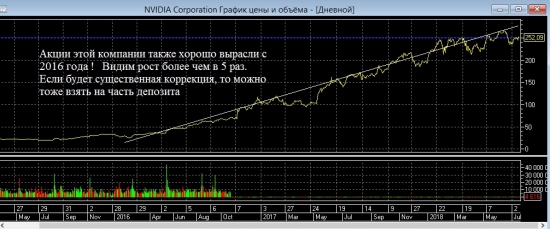 Куда нужно инвестировать в длинную в долларах