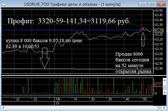 Пацаны, опять Достоевский!