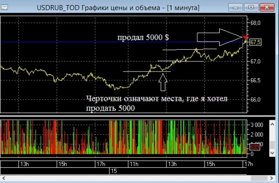 Трейд длиною в рабочий день