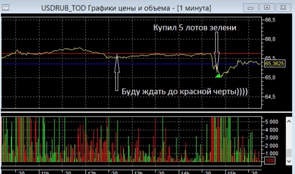 Как рынок обидеть может?!