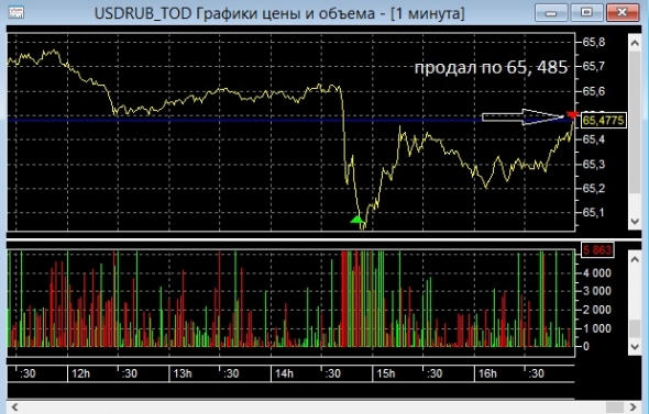 Как рынок обидеть может?!